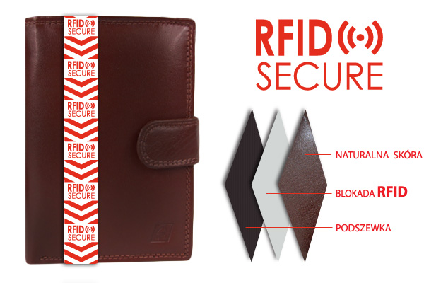 portfel z ochroną kart